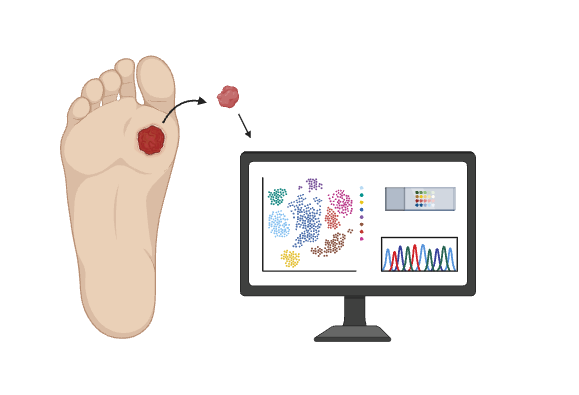 discarded tissue proteomics