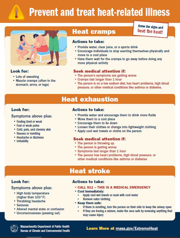 heat-related illness