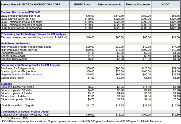 EM core price list
