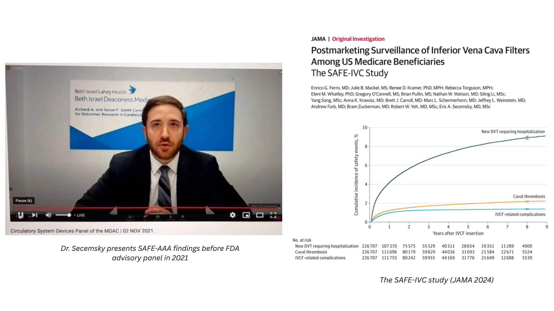 Dr. Secemsky presents before FDA advisory panel in 2021; image of SAFE-IVC paper published in JAMA