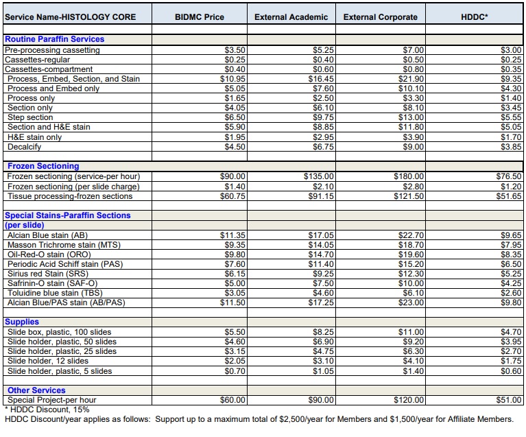 Histology core price list