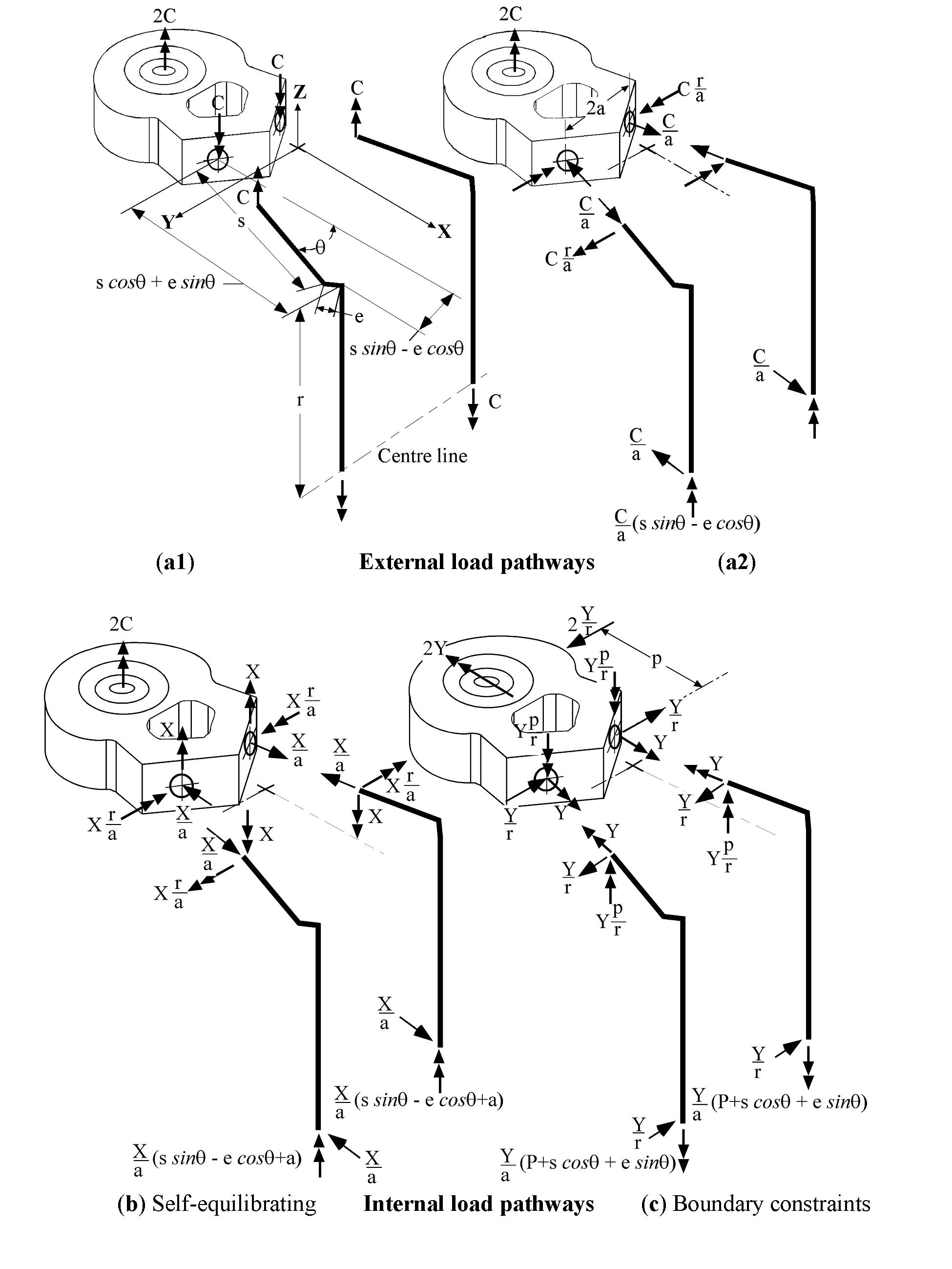 Fixtor applied loading and internal load response pathways under torsion