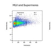 FlowJo analysis of supermeres and MLV