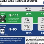 niacinamide improves outcomes in Covid-19 patients with acute kidney injury