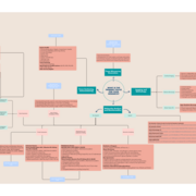 Omics Cores Flowchart-BIDMC
