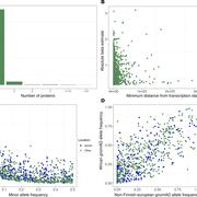 Genetic architecture of plasma pQTLs