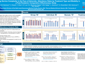 Attendance Rates Mysell 2024