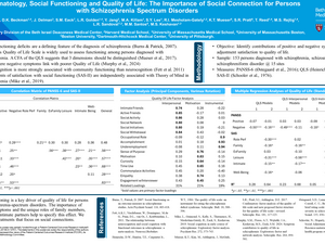 Symptomatology, Social Functioning and Quality of Life Mysell 2024