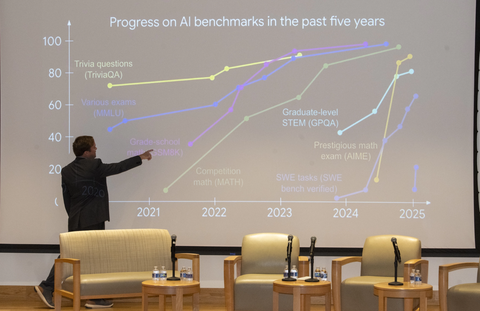 A man presents a graph showing progress on AI benchmarks from 2021 to 2025.