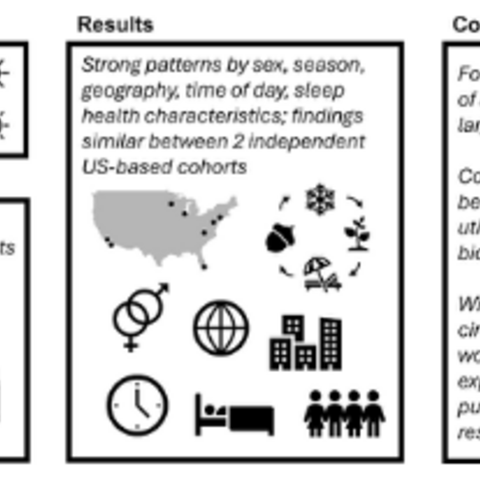 This is a graphical abstract of the paper, summarizing the exposure measures, high level results, and conslusion.