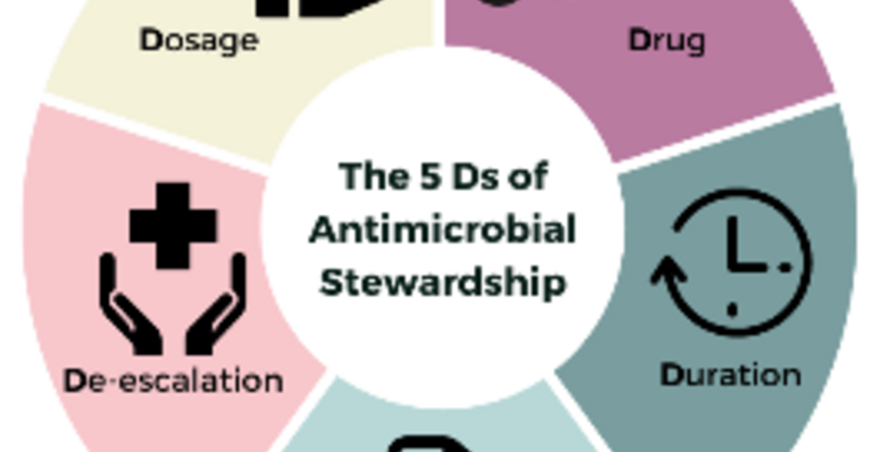 The 5Ds of antimicrobial stewardship wheel - Dosage, drug, duration, diagnosis, de-escalation