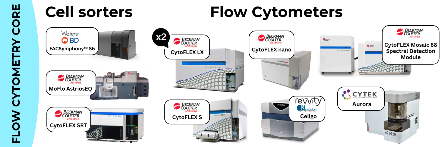 Flow Cytometry services
