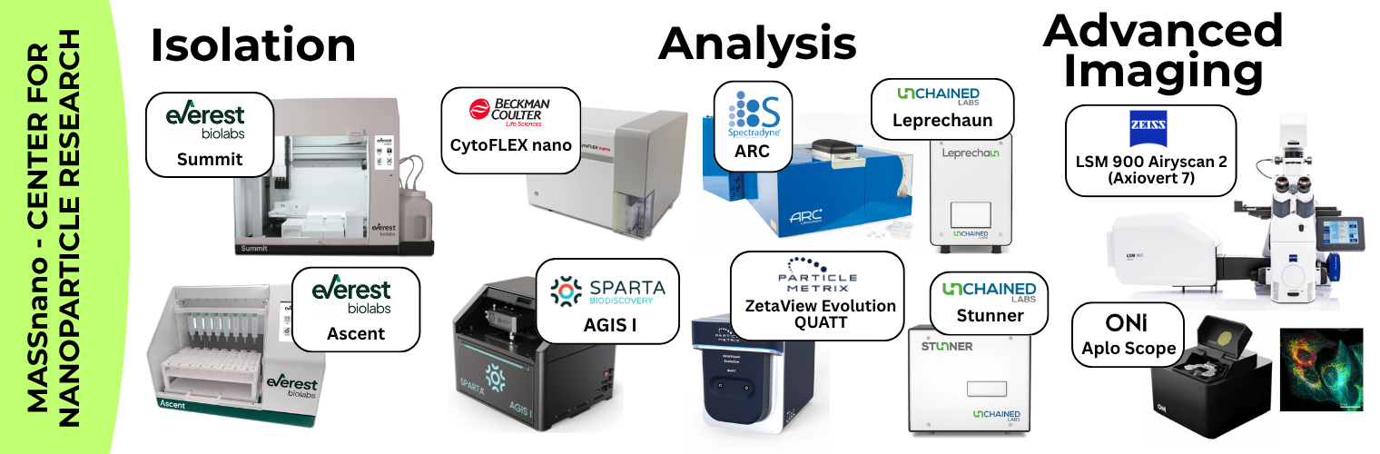 MASSnano Center for Nanoparticle Research