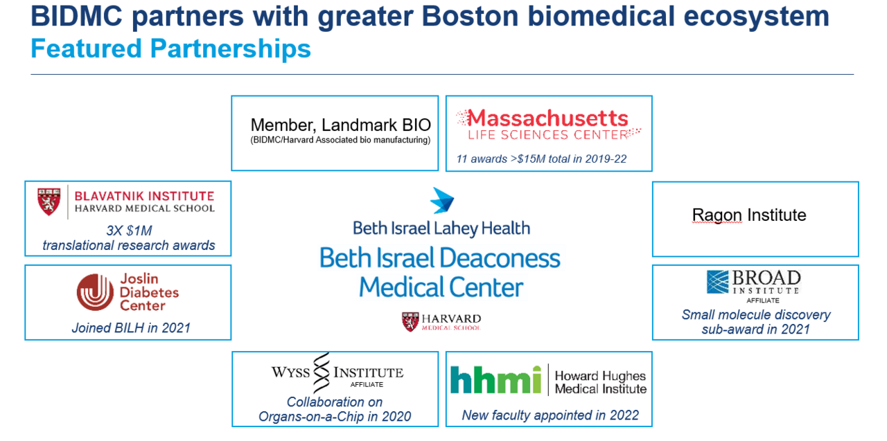 biobank core partners