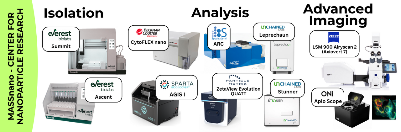 MASSnano Center for Nanoparticle Research