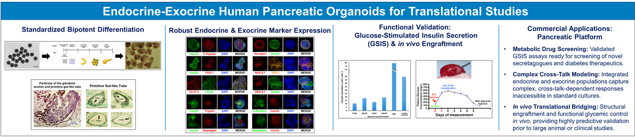 Screenshot of a slide featuring various images of tissues and a bar graph.