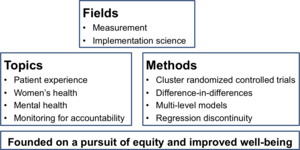 Research Overview