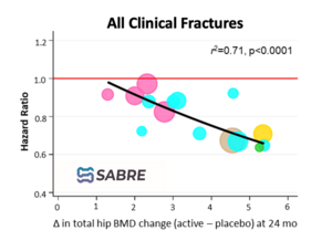 SABRE Chart