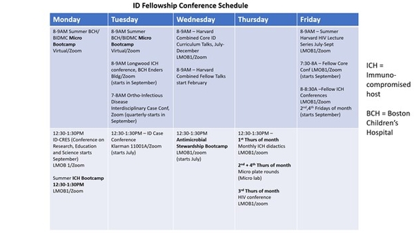 List of Conferences