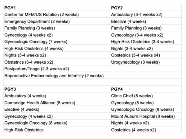 Rotation Schedule