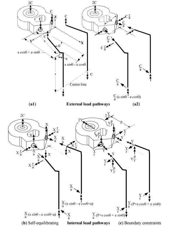 Fixtor applied loading and internal load response pathways under torsion