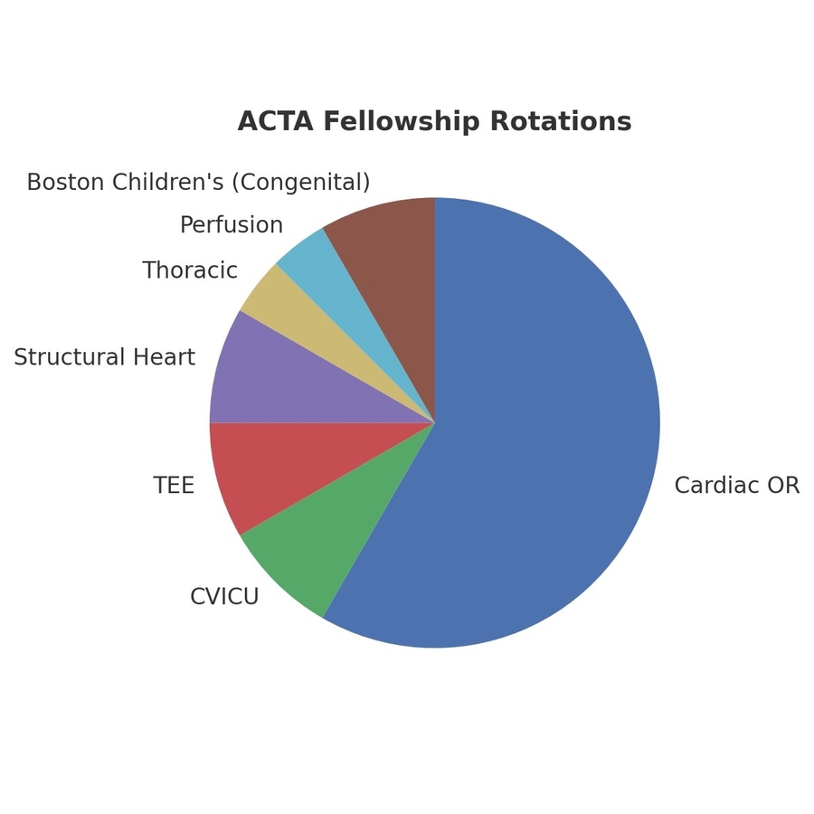 ACTA Image 2