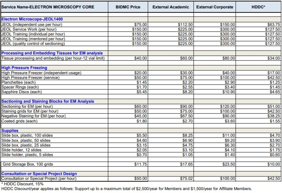 EM core price list