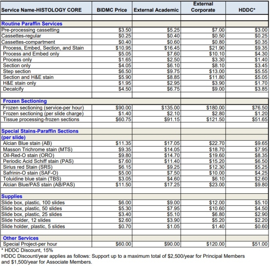 Table displaying the price of services