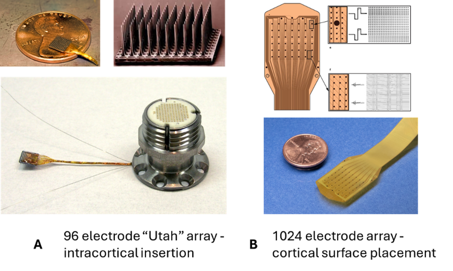 arrays