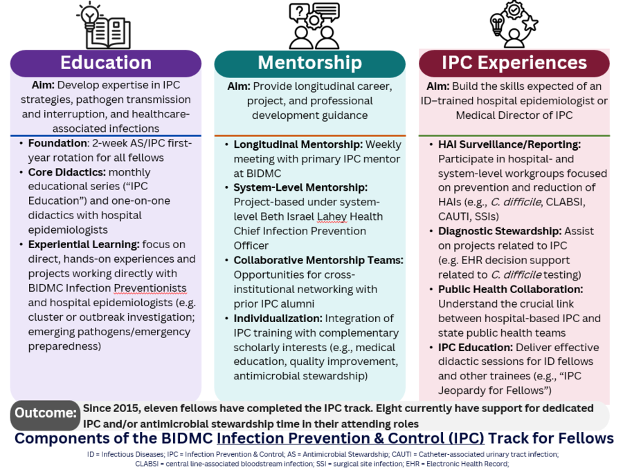 Infection Prevention