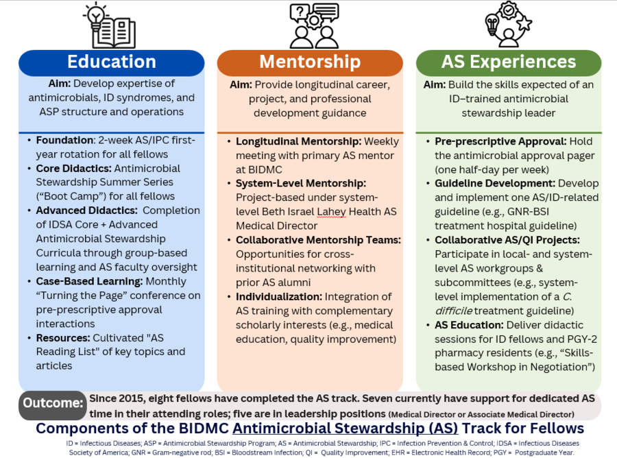 Antimicrobial
