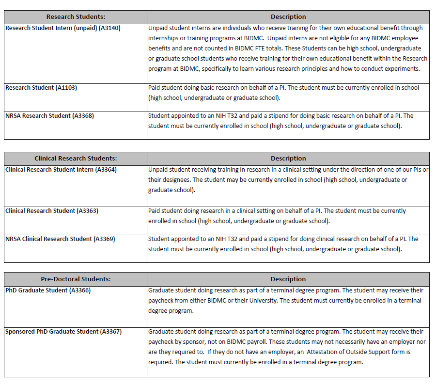 research student positions